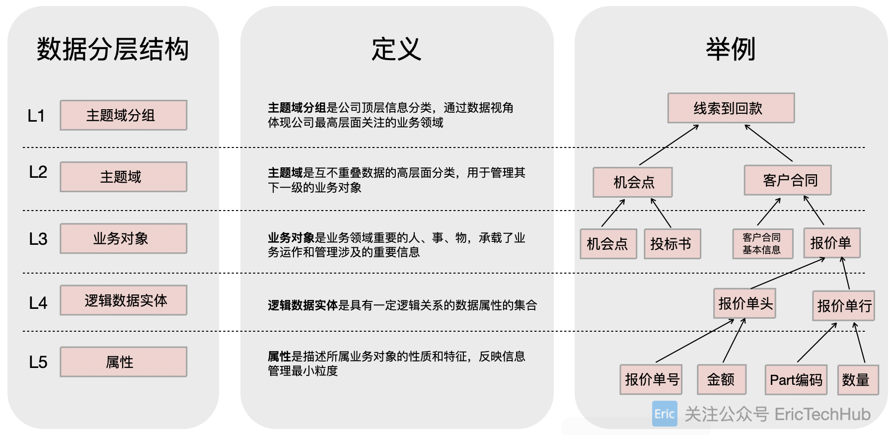 数据之道-05