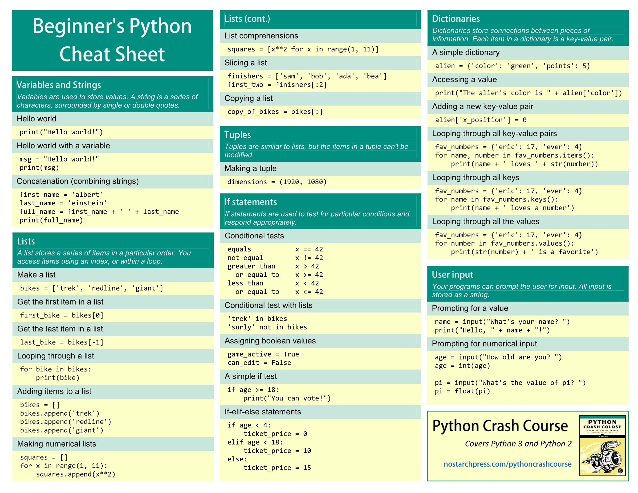 Python_Cheat_Sheet-1