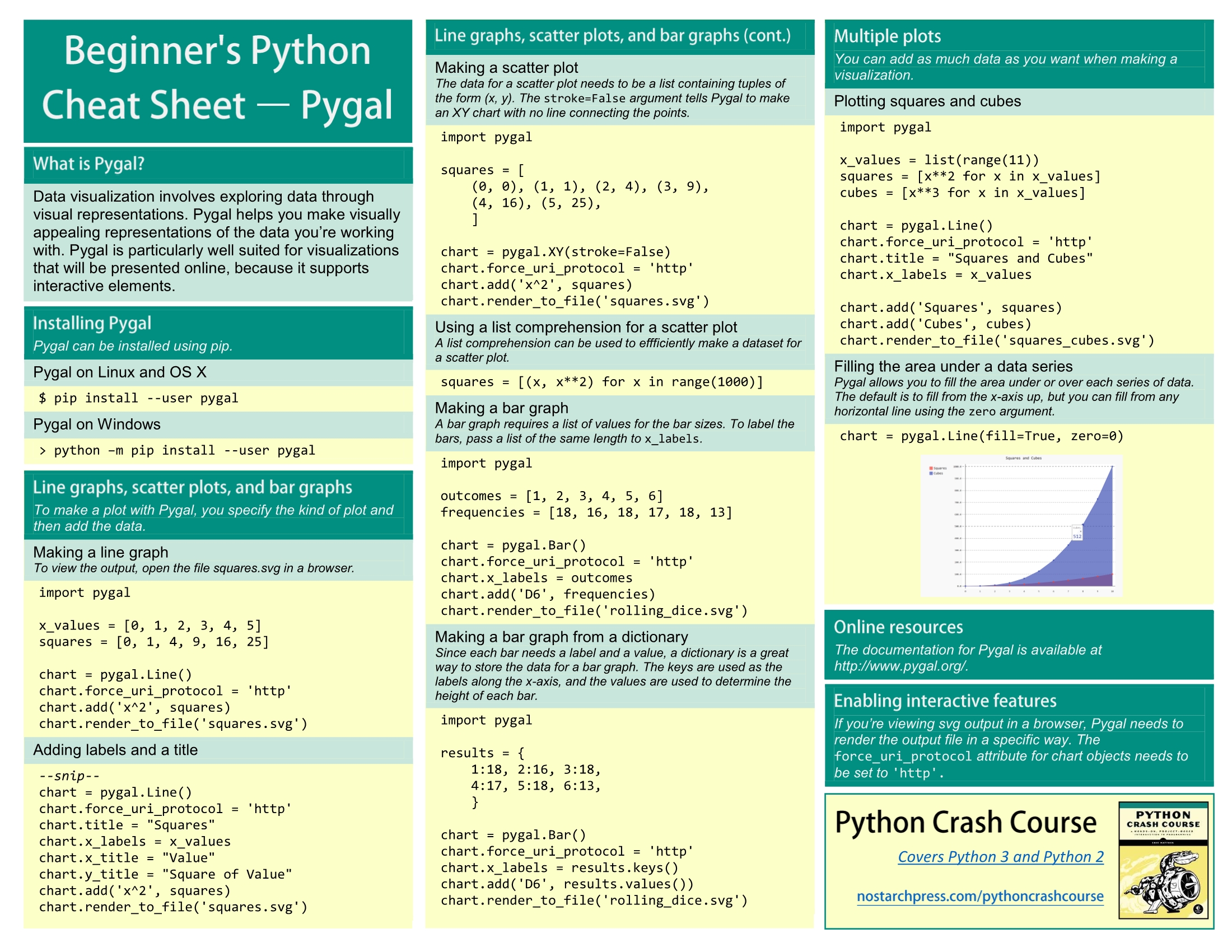 Python_Cheat_Sheet-21