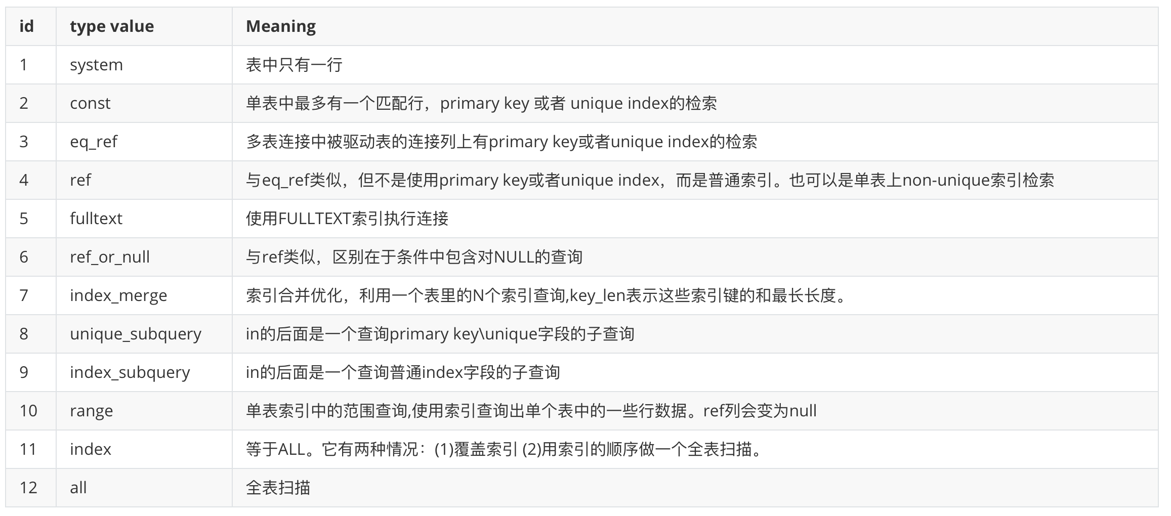 MySQL Explain type 字段解释