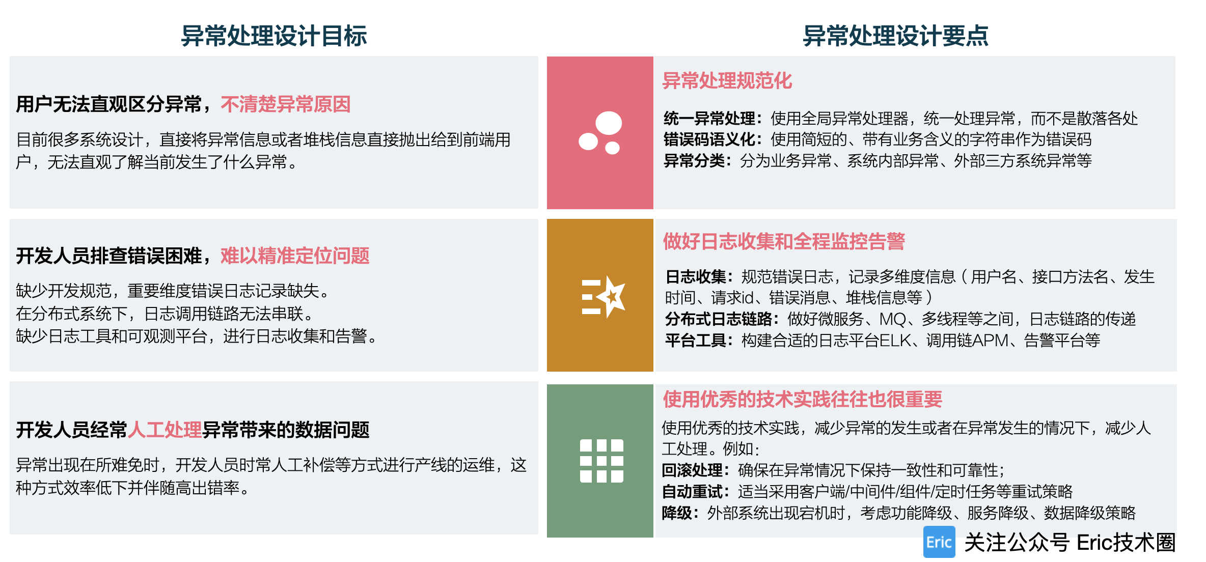 异常处理设计目标和要点